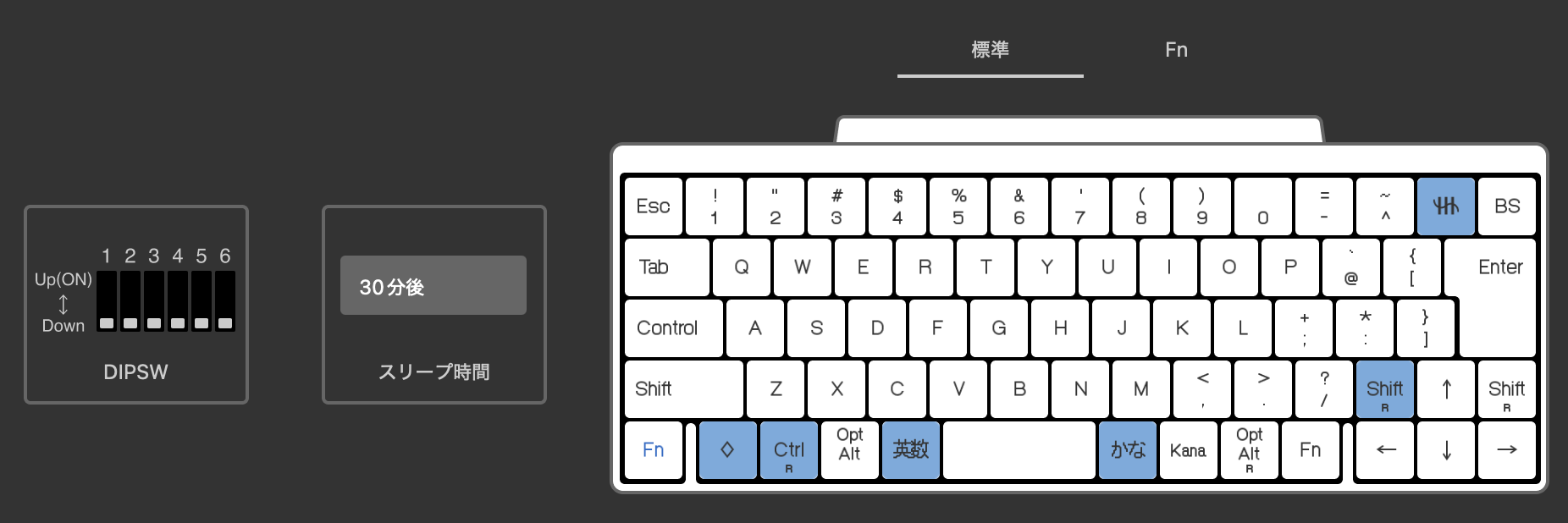 keymap-after